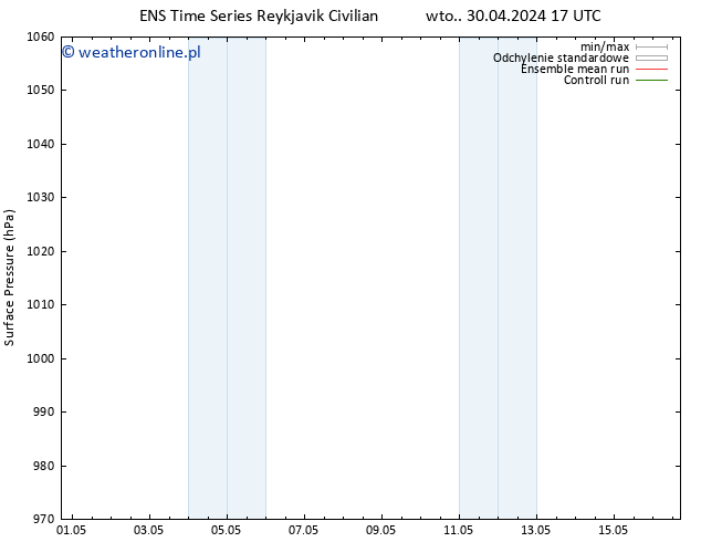 ciśnienie GEFS TS czw. 02.05.2024 17 UTC