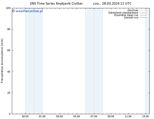 Precipitation accum. GEFS TS czw. 28.03.2024 17 UTC