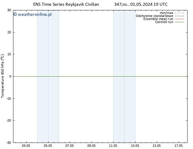 Temp. 850 hPa GEFS TS czw. 02.05.2024 01 UTC