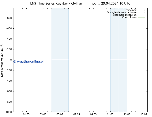 Max. Temperatura (2m) GEFS TS pon. 29.04.2024 22 UTC