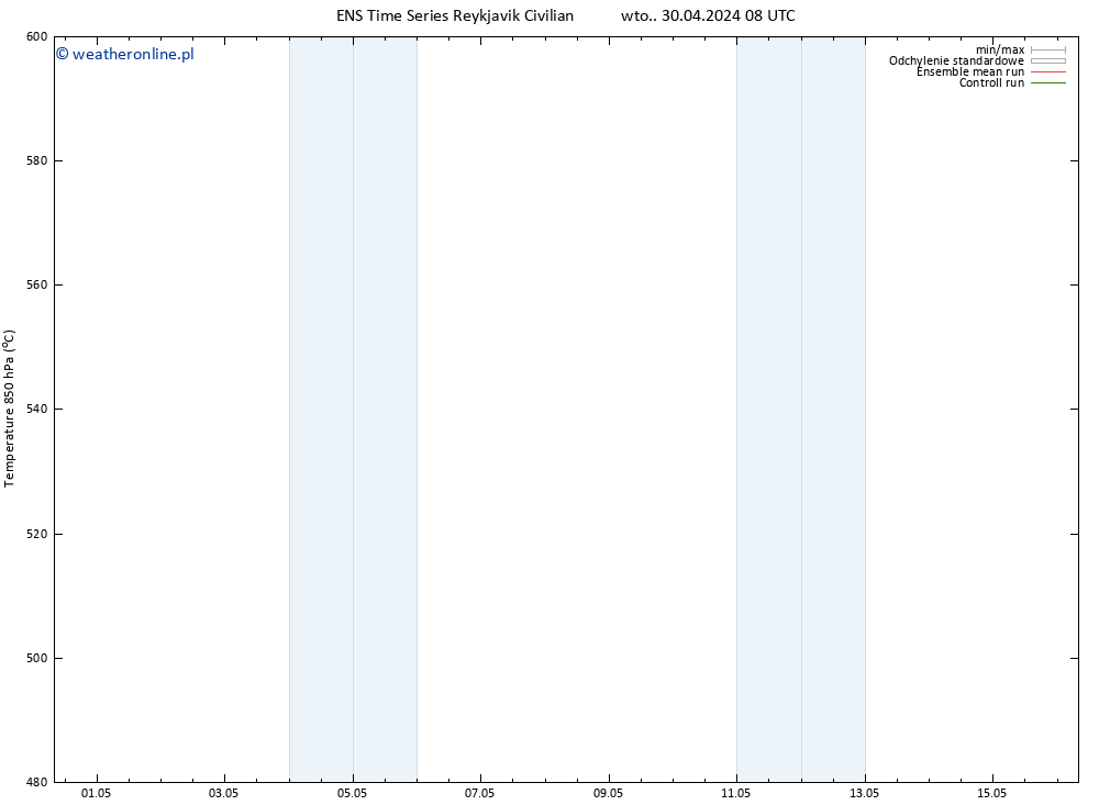 Height 500 hPa GEFS TS wto. 30.04.2024 20 UTC