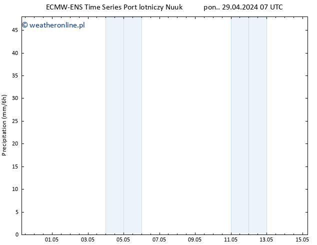 opad ALL TS pon. 29.04.2024 19 UTC