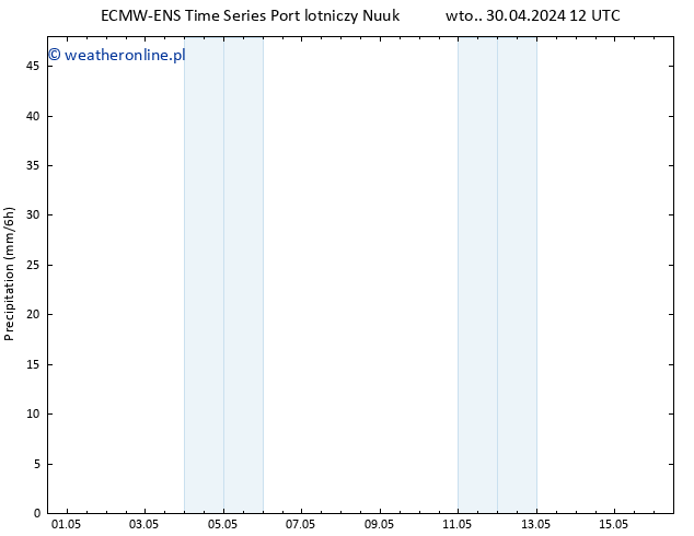 opad ALL TS czw. 16.05.2024 12 UTC