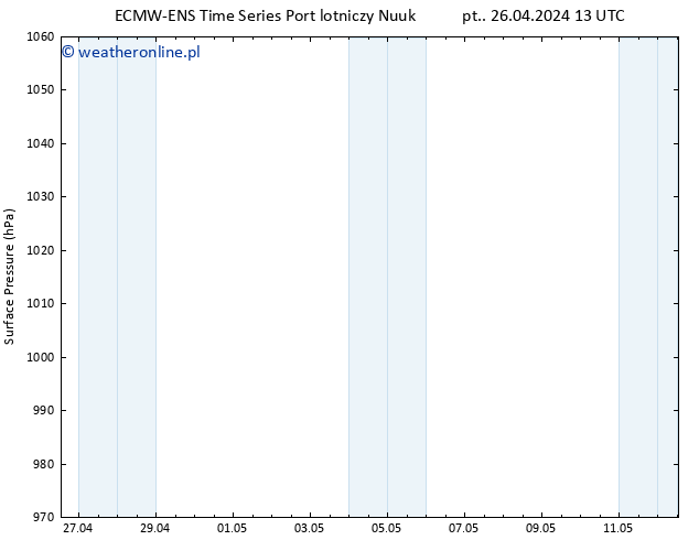 ciśnienie ALL TS pt. 26.04.2024 19 UTC