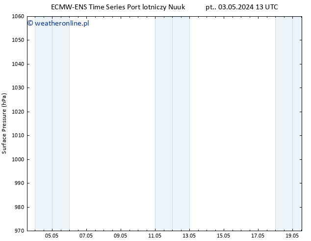 ciśnienie ALL TS śro. 08.05.2024 01 UTC