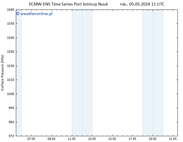 ciśnienie ALL TS wto. 07.05.2024 17 UTC