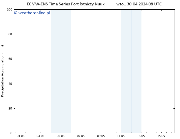 Precipitation accum. ALL TS czw. 16.05.2024 08 UTC