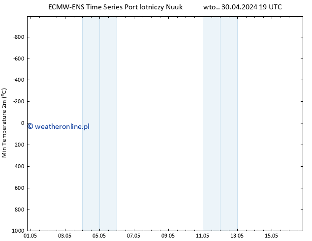 Min. Temperatura (2m) ALL TS czw. 16.05.2024 19 UTC