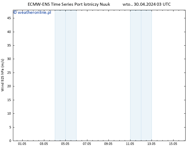 wiatr 925 hPa ALL TS czw. 16.05.2024 03 UTC