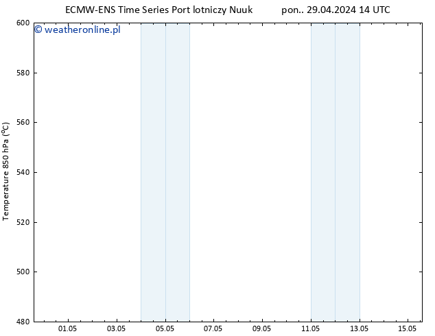 Height 500 hPa ALL TS pon. 29.04.2024 20 UTC