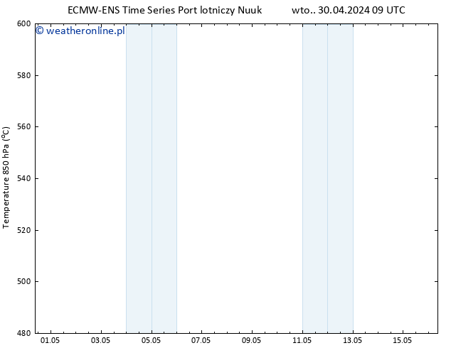 Height 500 hPa ALL TS czw. 16.05.2024 09 UTC