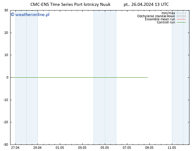 Height 500 hPa CMC TS pt. 26.04.2024 13 UTC