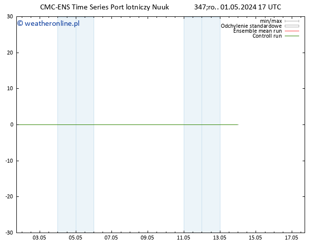 Height 500 hPa CMC TS śro. 01.05.2024 23 UTC