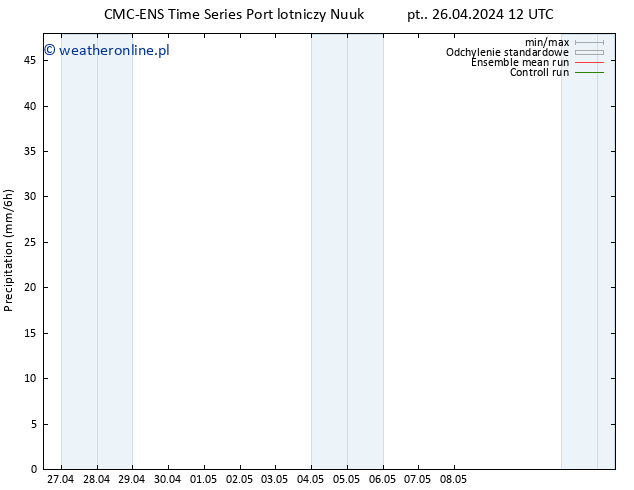 opad CMC TS so. 27.04.2024 00 UTC