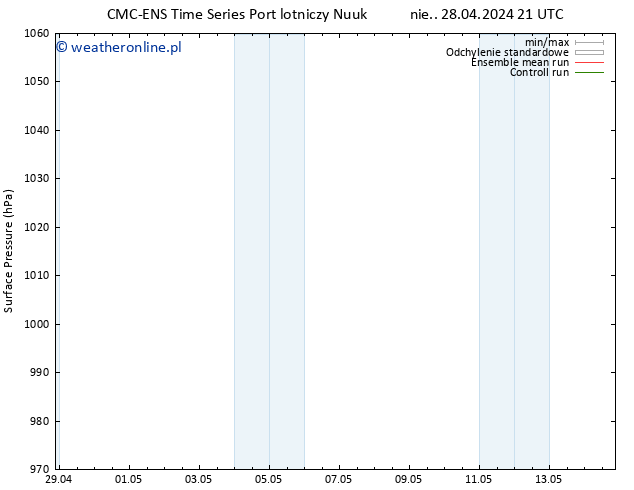 ciśnienie CMC TS nie. 28.04.2024 21 UTC