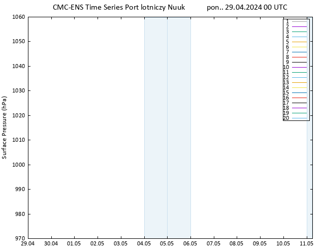 ciśnienie CMC TS pon. 29.04.2024 00 UTC