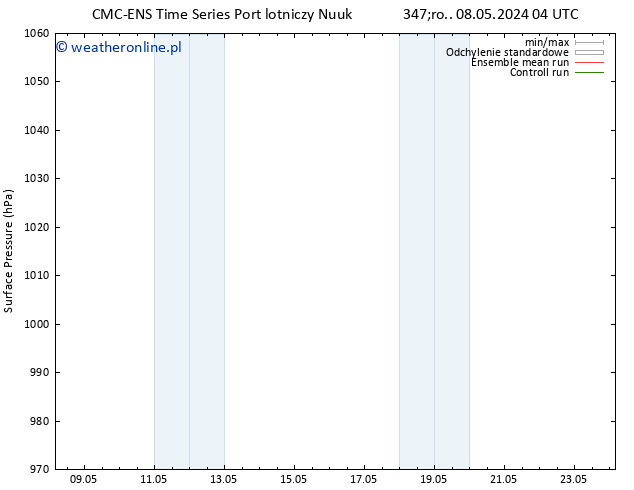 ciśnienie CMC TS so. 18.05.2024 04 UTC