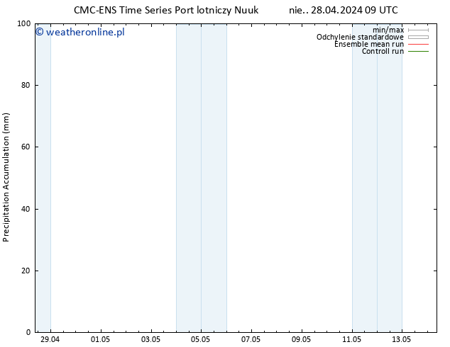 Precipitation accum. CMC TS nie. 28.04.2024 09 UTC