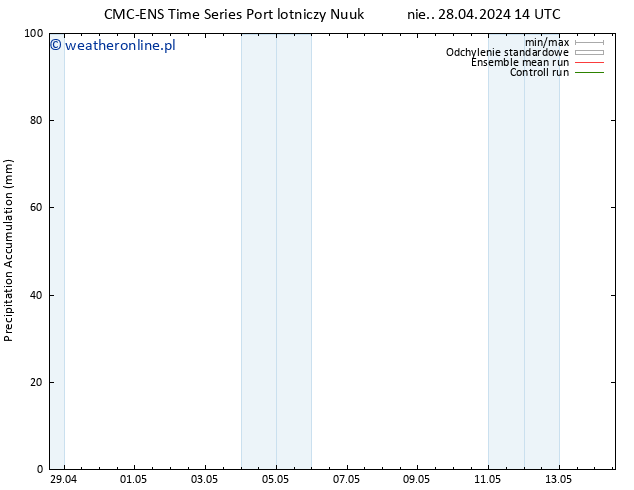 Precipitation accum. CMC TS śro. 08.05.2024 14 UTC