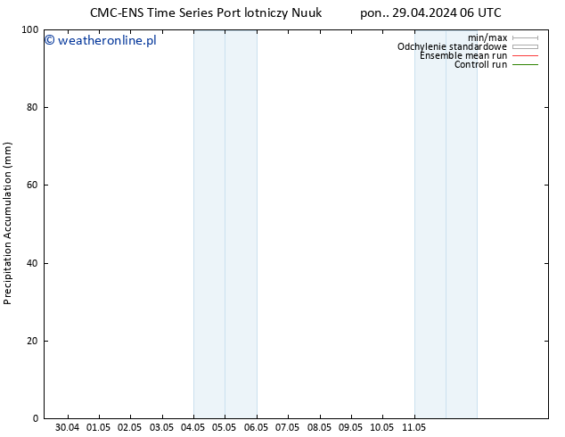 Precipitation accum. CMC TS pon. 29.04.2024 06 UTC