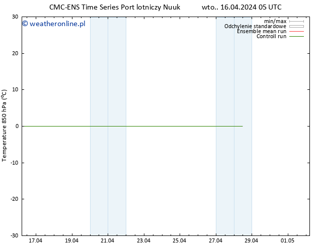 Temp. 850 hPa CMC TS pt. 26.04.2024 05 UTC