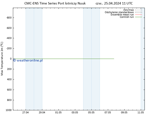 Max. Temperatura (2m) CMC TS czw. 25.04.2024 11 UTC