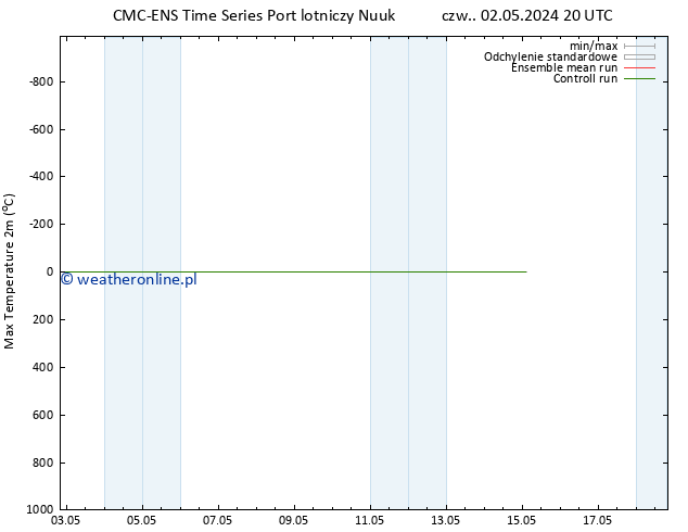 Max. Temperatura (2m) CMC TS śro. 15.05.2024 02 UTC