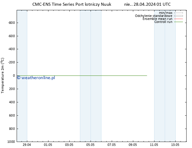 mapa temperatury (2m) CMC TS śro. 08.05.2024 01 UTC