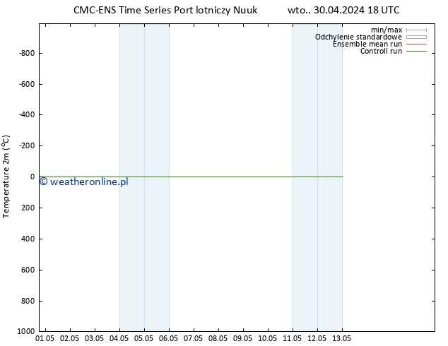 mapa temperatury (2m) CMC TS czw. 02.05.2024 06 UTC