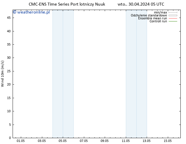 wiatr 10 m CMC TS nie. 12.05.2024 11 UTC