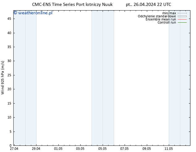 wiatr 925 hPa CMC TS pt. 26.04.2024 22 UTC