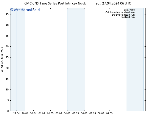 wiatr 925 hPa CMC TS so. 27.04.2024 06 UTC