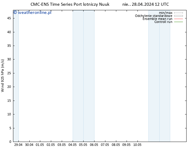 wiatr 925 hPa CMC TS śro. 08.05.2024 12 UTC