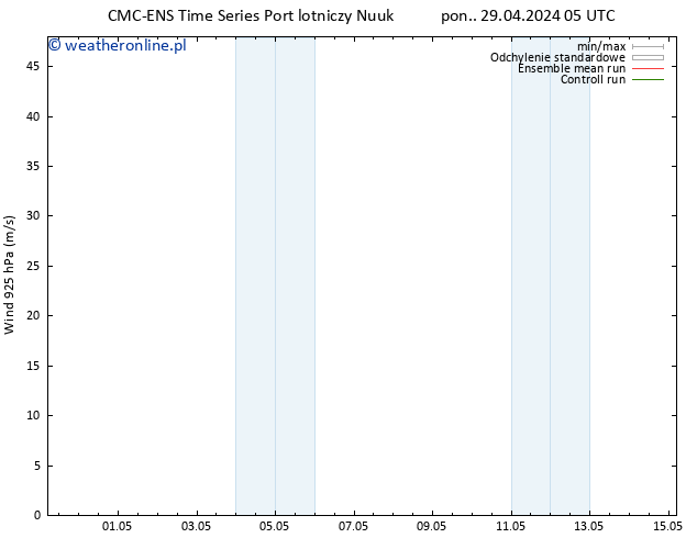 wiatr 925 hPa CMC TS pon. 29.04.2024 05 UTC