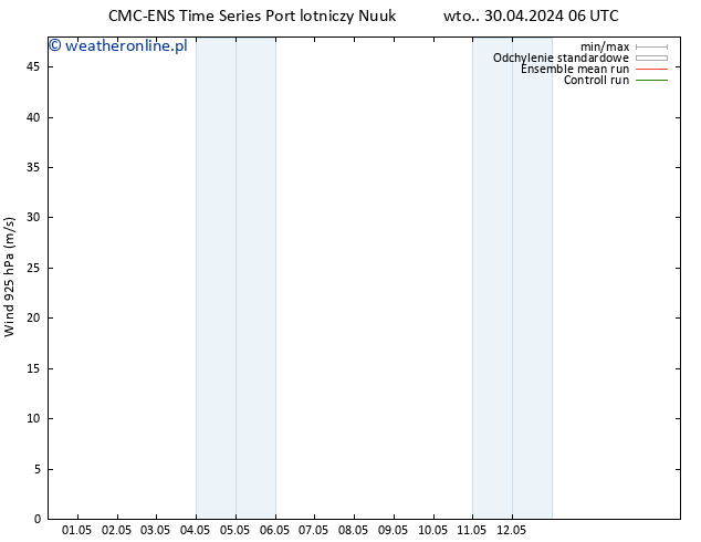 wiatr 925 hPa CMC TS wto. 30.04.2024 12 UTC