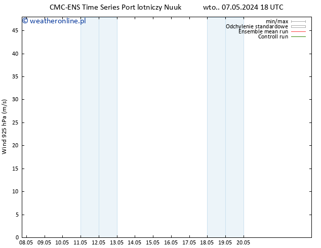 wiatr 925 hPa CMC TS wto. 07.05.2024 18 UTC