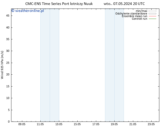 wiatr 925 hPa CMC TS wto. 07.05.2024 20 UTC