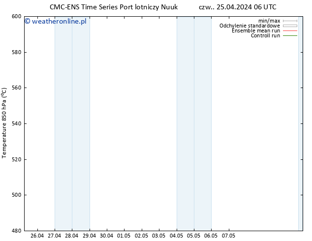 Height 500 hPa CMC TS czw. 25.04.2024 18 UTC