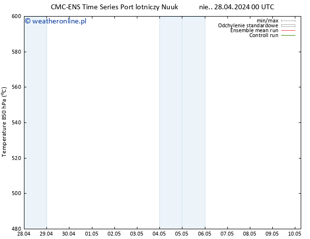 Height 500 hPa CMC TS śro. 08.05.2024 00 UTC
