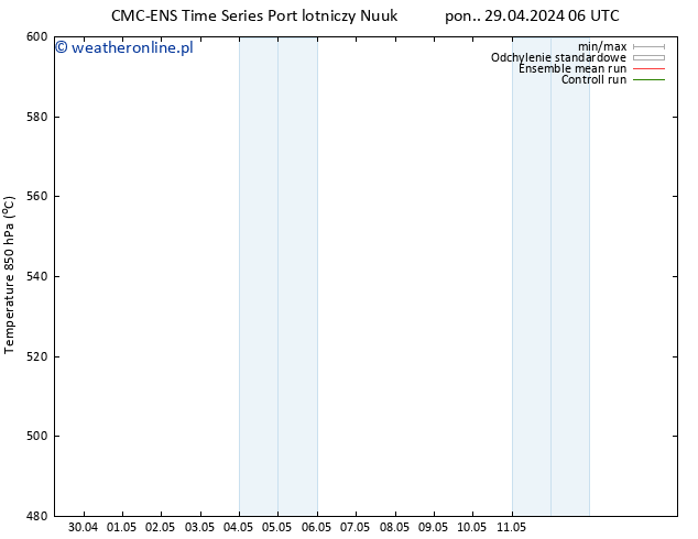 Height 500 hPa CMC TS pon. 29.04.2024 06 UTC
