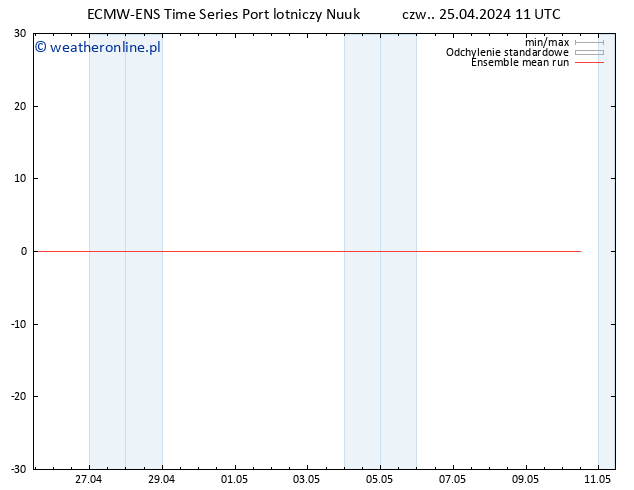 Temp. 850 hPa ECMWFTS pt. 26.04.2024 11 UTC