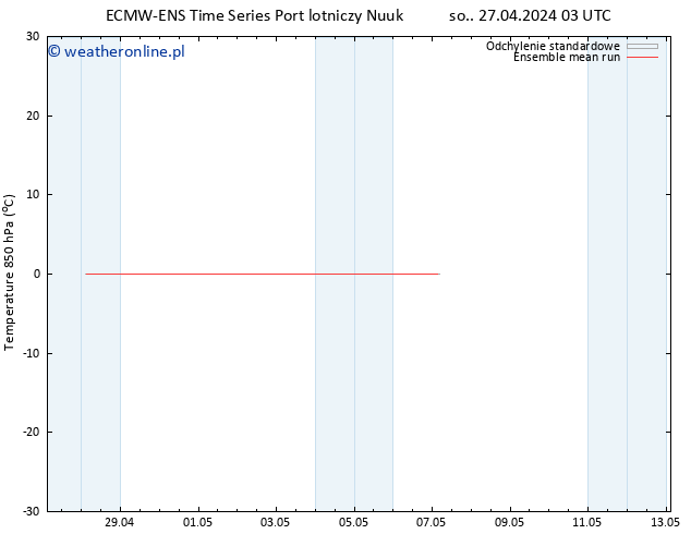 Temp. 850 hPa ECMWFTS nie. 28.04.2024 03 UTC