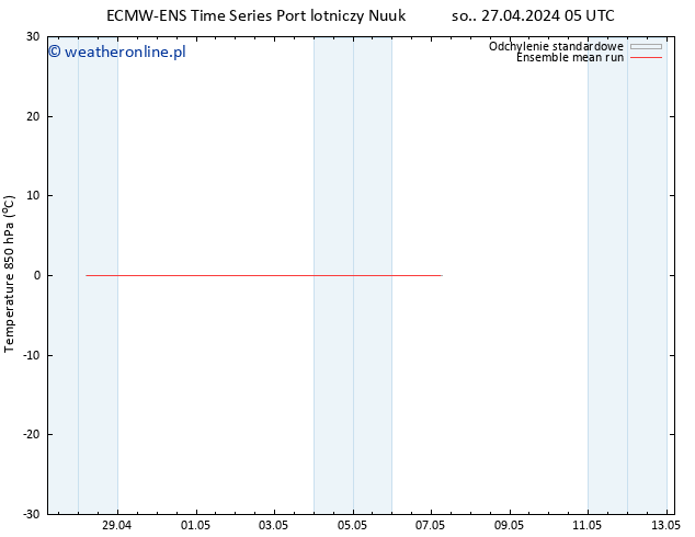 Temp. 850 hPa ECMWFTS wto. 30.04.2024 05 UTC