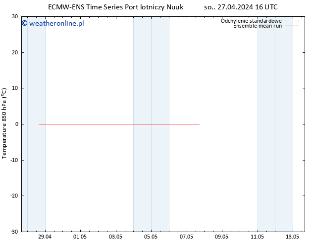 Temp. 850 hPa ECMWFTS pon. 06.05.2024 16 UTC