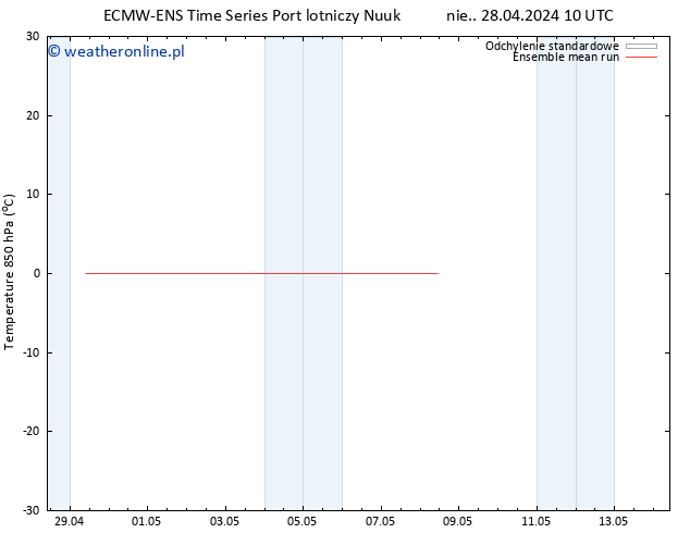 Temp. 850 hPa ECMWFTS pt. 03.05.2024 10 UTC