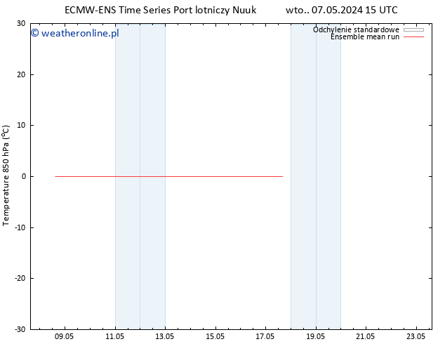 Temp. 850 hPa ECMWFTS śro. 08.05.2024 15 UTC
