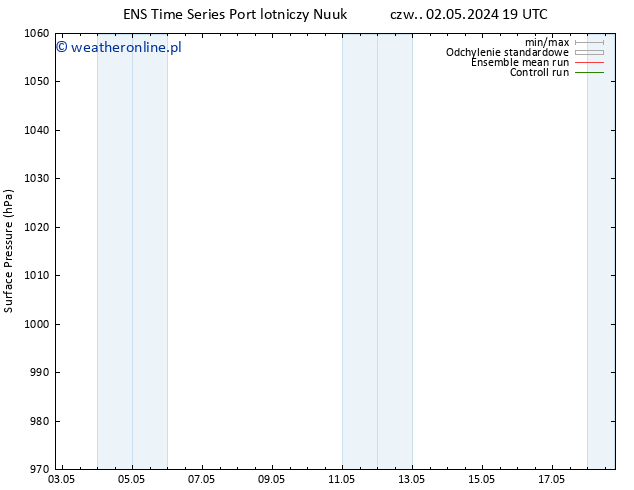 ciśnienie GEFS TS pon. 06.05.2024 13 UTC