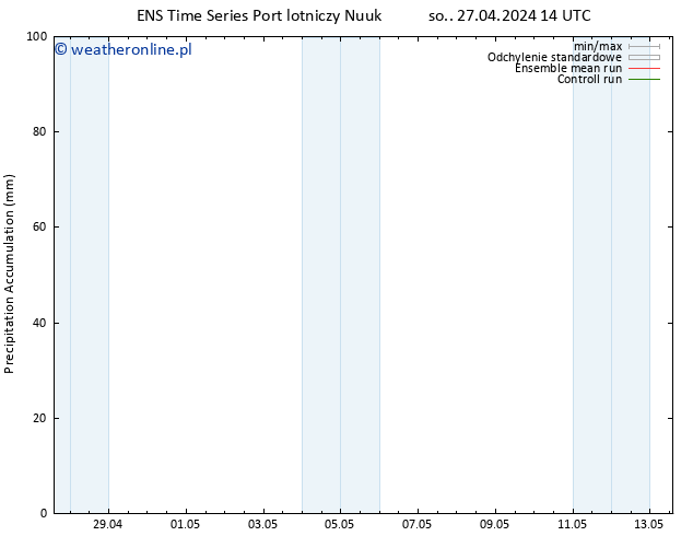 Precipitation accum. GEFS TS wto. 30.04.2024 14 UTC