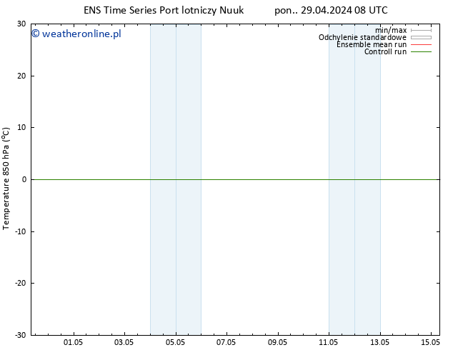 Temp. 850 hPa GEFS TS pon. 29.04.2024 08 UTC