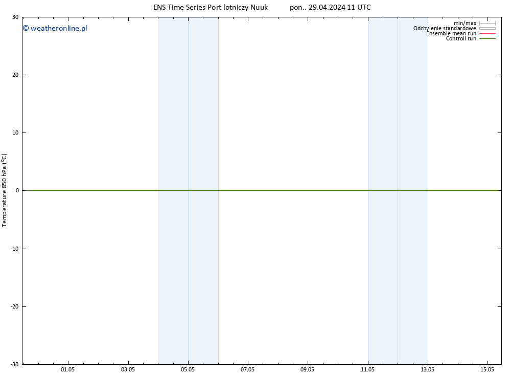 Temp. 850 hPa GEFS TS pon. 29.04.2024 11 UTC